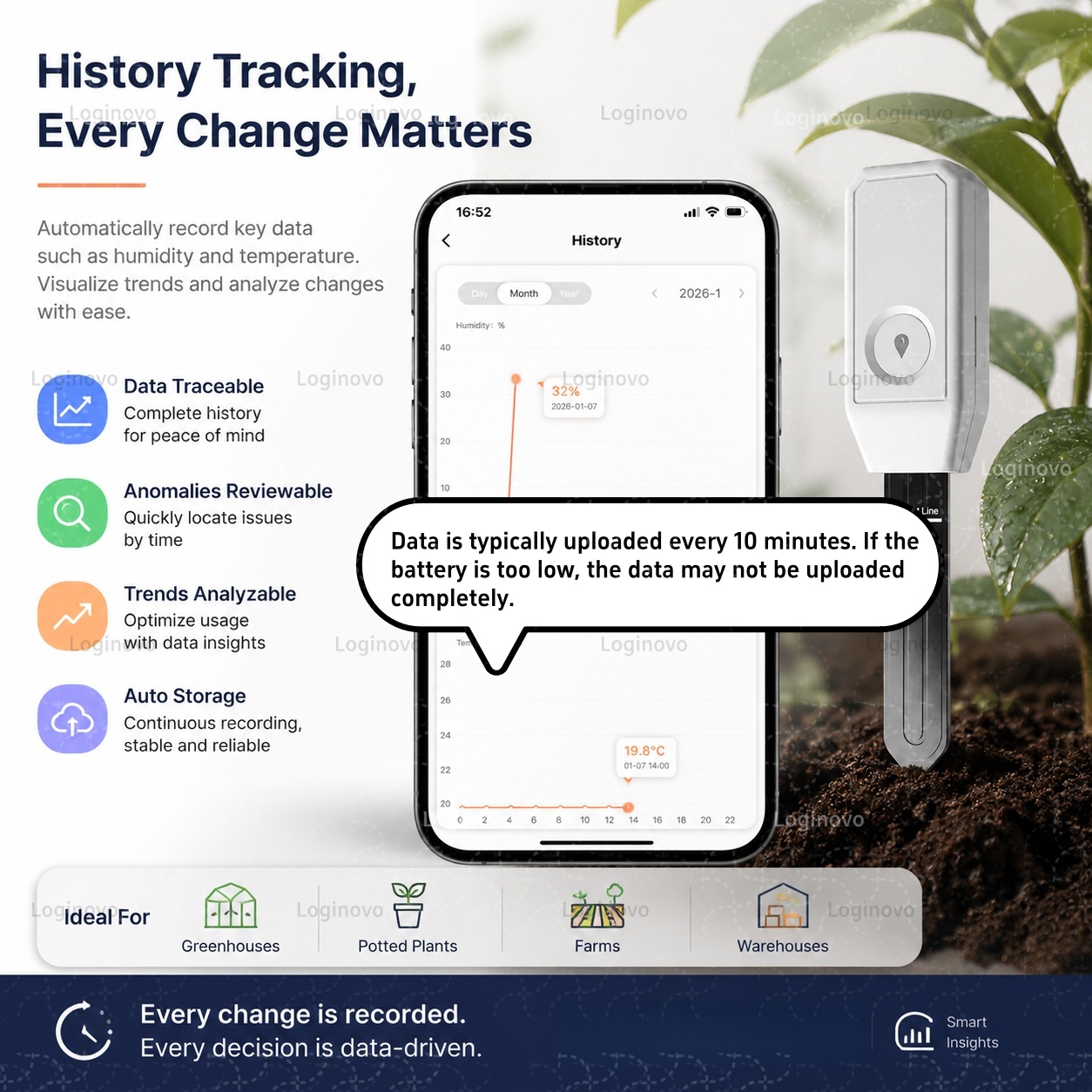 Tuya Zigbee 토양 수분 테스터 온도 습도 센서 - Moisture Meter Plant 리뷰 및 가격